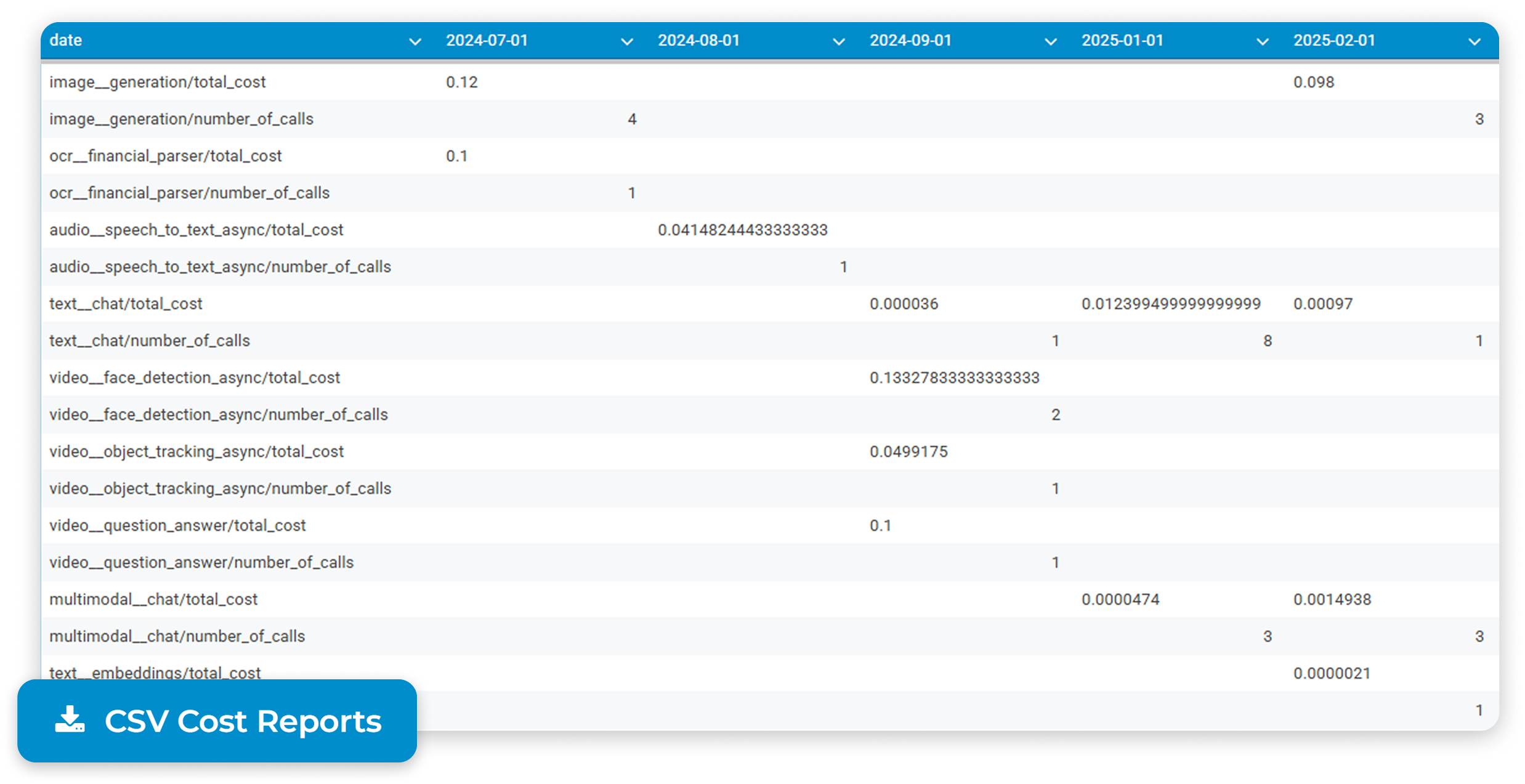 Eden caching enablement snippet