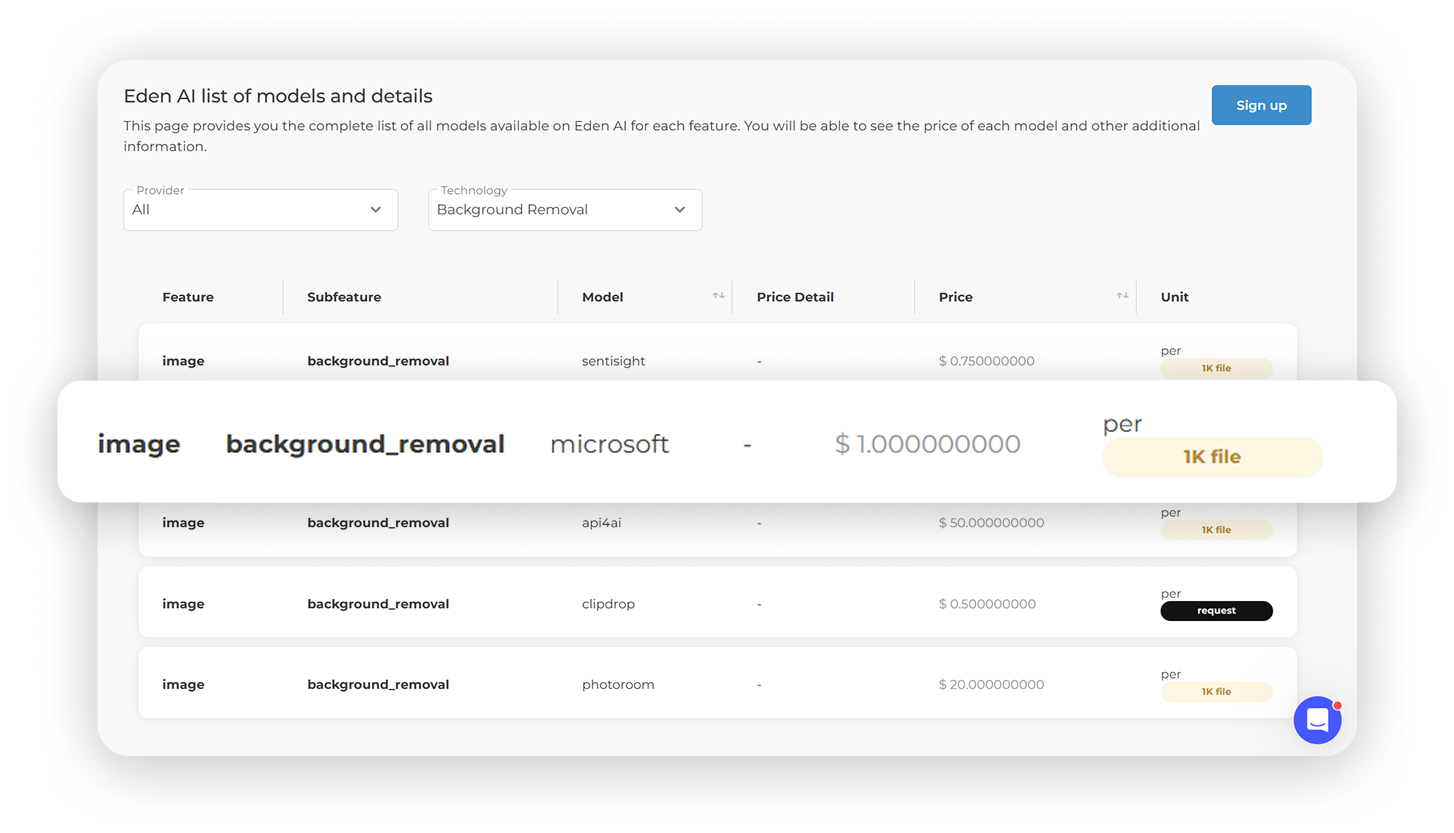 Eden batch jobs history view